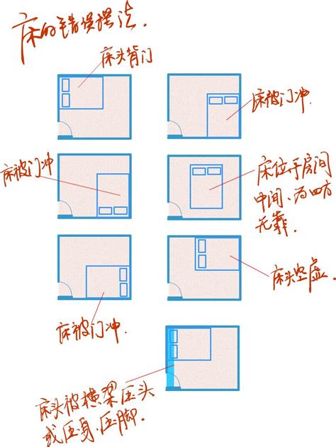 床頭方向蘇民峰